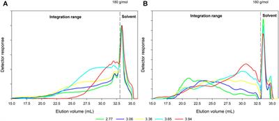 Analytical Characterization and Inhibitor Detection in Liquid Phases Obtained After Steam Refining of Corn Stover and Maize Silage